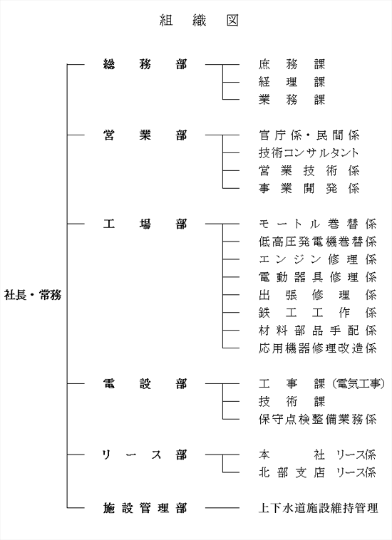 soshikizu.2015-05-21